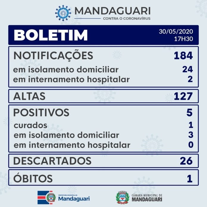 Boletim 30.05